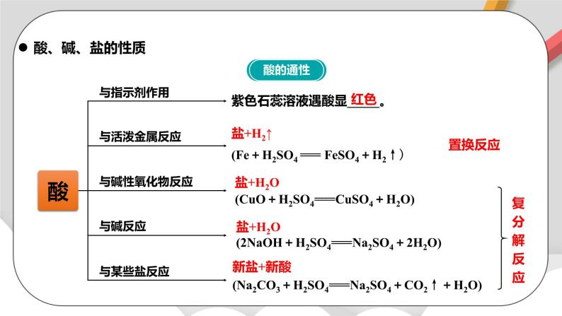 人教版高中化学必修一 1.1.3《物质的分类及转化》课件+同步练习（原卷+解析卷）06