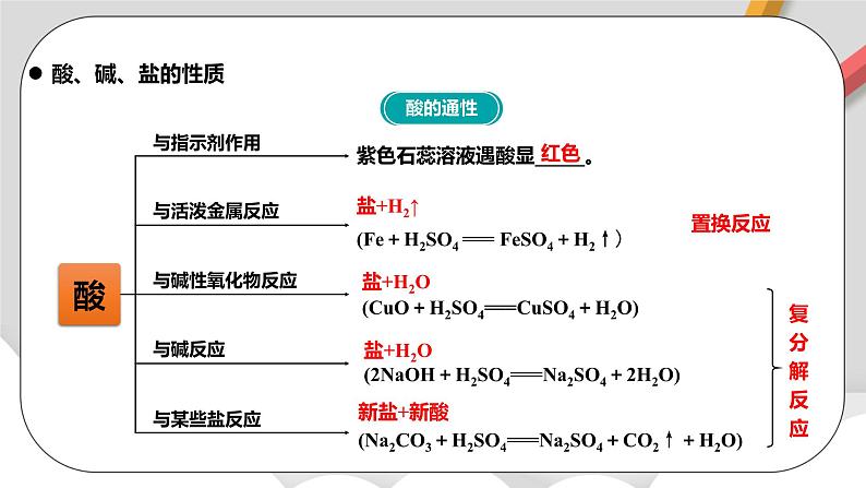 人教版高中化学必修一 1.1.3《物质的分类及转化》课件第6页