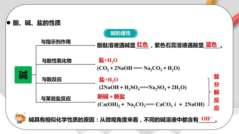 人教版高中化学必修一 1.1.3《物质的分类及转化》课件+同步练习（原卷+解析卷）08
