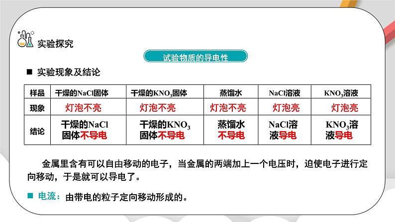 人教版高中化学必修一 1.2.1《离子反应》课件+同步练习（原卷+解析卷）08