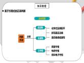 人教版高中化学必修一 1.2.3《离子反应》课件+同步练习（原卷+解析卷）