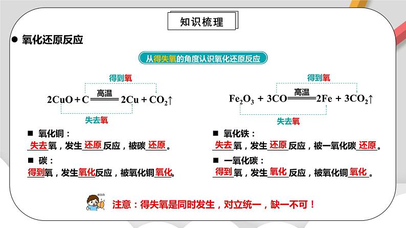 人教版高中化学必修一 1.3.1《氧化还原反应》课件+同步练习（原卷+解析卷）05