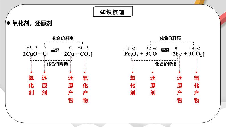 人教版高中化学必修一 1.3.2《氧化还原反应》课件+同步练习（原卷+解析卷）05