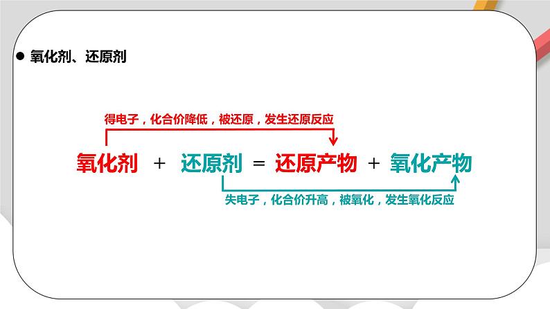 人教版高中化学必修一 1.3.2《氧化还原反应》课件+同步练习（原卷+解析卷）06