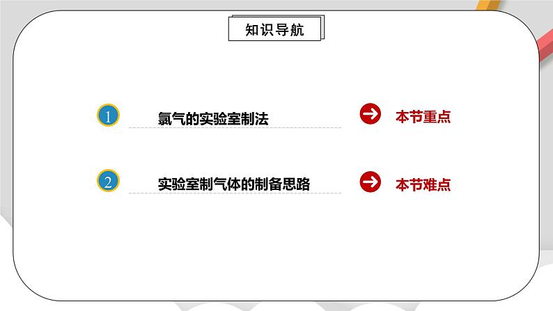 人教版高中化学必修一 2.2.3《氯及其化合物》课件第3页