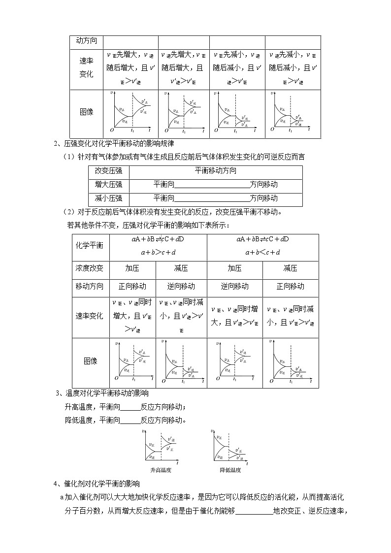 人教版高中化学选择性必修一2.2.2  《影响化学平衡的因素》学案第2页