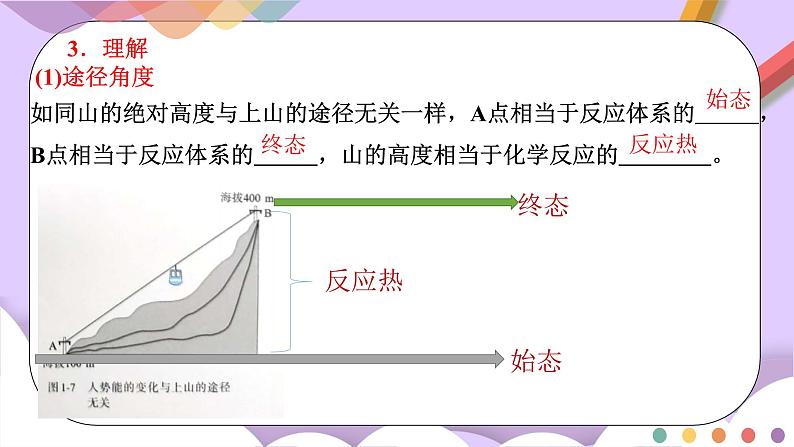 人教版高中化学选择性必修一1.2.1 《盖斯定律》课件第7页