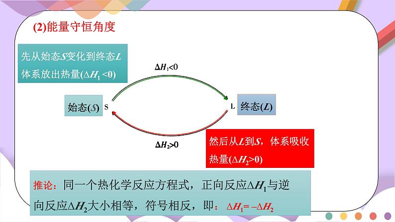 人教版高中化学选择性必修一1.2.1 《盖斯定律》课件第8页