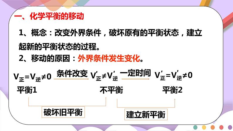 人教版高中化学选择性必修一2.2.2  《影响化学平衡的因素》课件+学案+练习05