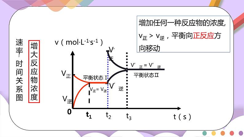 人教版高中化学选择性必修一2.2.2  《影响化学平衡的因素》课件+学案+练习08