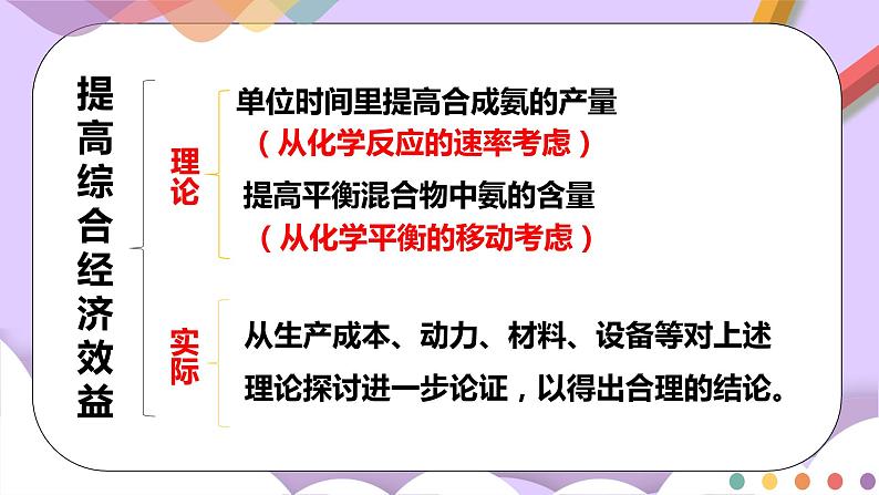 人教版高中化学选择性必修一2.4  《化学反应的调控》课件第3页