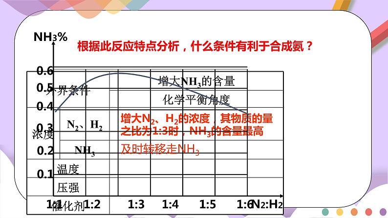 人教版高中化学选择性必修一2.4  《化学反应的调控》课件+学案+练习07