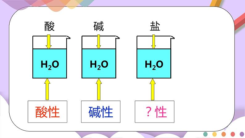 人教版高中化学选择性必修一3.3.1  《盐类的水解》课件+学案+练习05