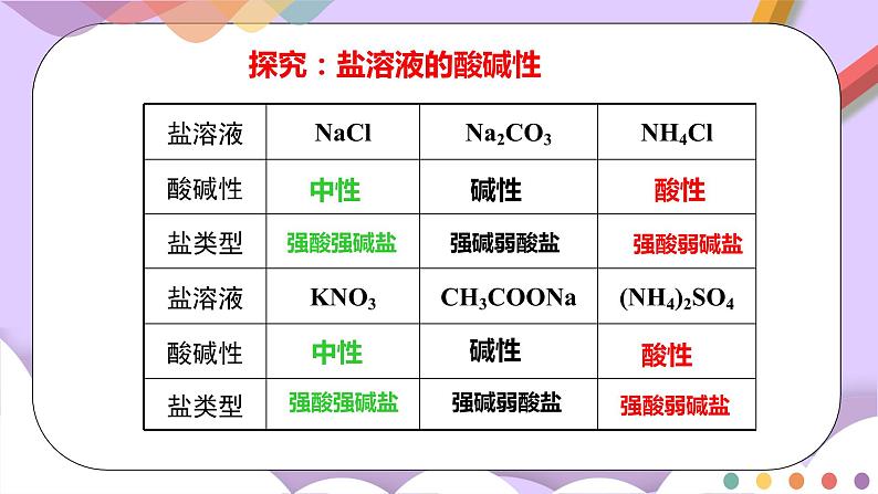 人教版高中化学选择性必修一3.3.1  《盐类的水解》课件+学案+练习06