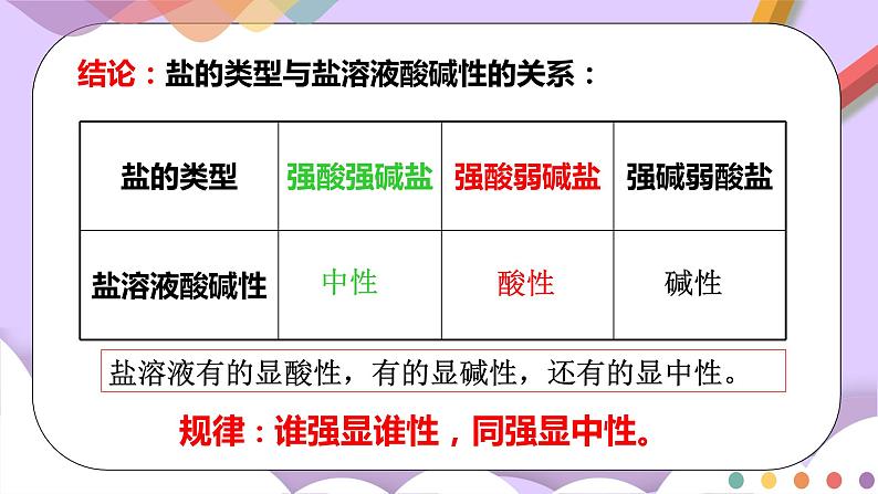 人教版高中化学选择性必修一3.3.1  《盐类的水解》课件+学案+练习07