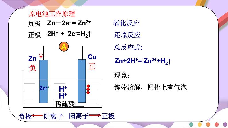 人教版高中化学选择性必修一4.1.1  《原电池的工作原理》课件+学案+练习06