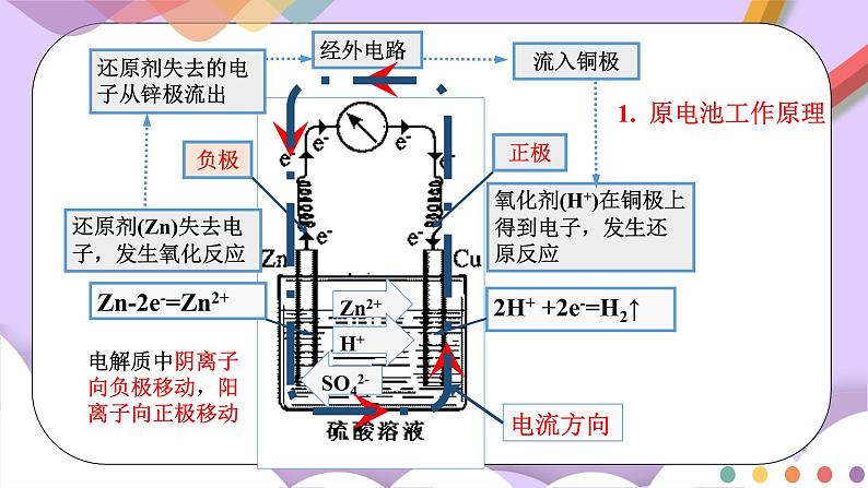 人教版高中化学选择性必修一4.1.1  《原电池的工作原理》课件+学案+练习07