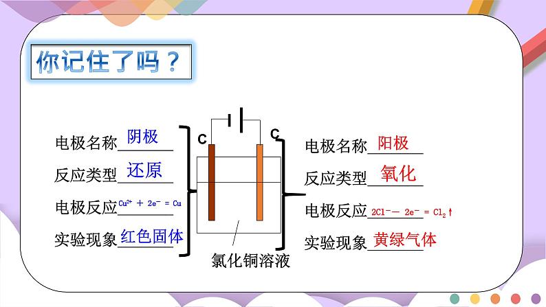 人教版高中化学选择性必修一4.2.1  《电解原理》课件+学案+练习08