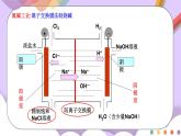 人教版高中化学选择性必修一4.2.2  《电解原理的应用》课件+学案+练习