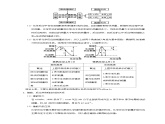 人教版高中化学选择性必修一《第一章总结与检测》总结