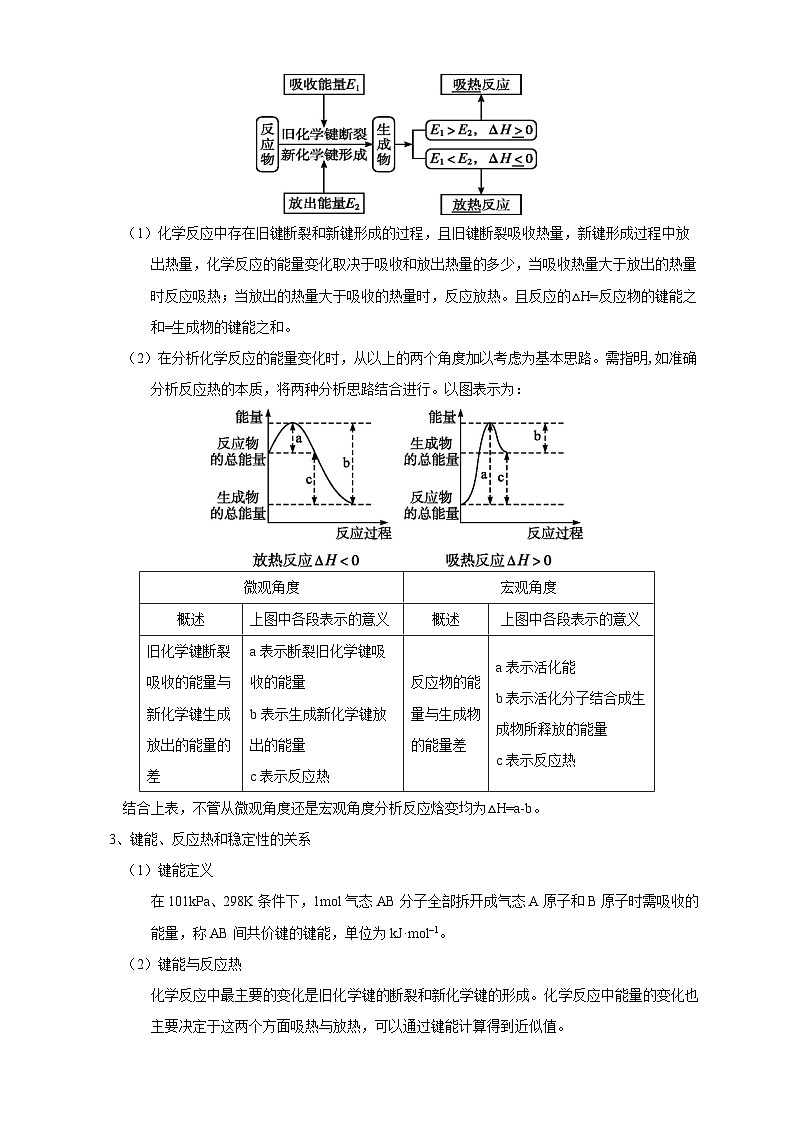 人教版高中化学选择性必修一《第一章总结与检测》总结02