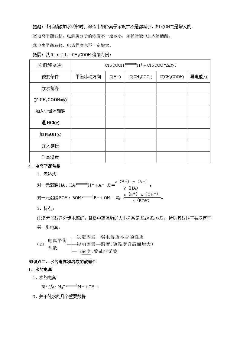 第三章 总结（原卷板）第2页
