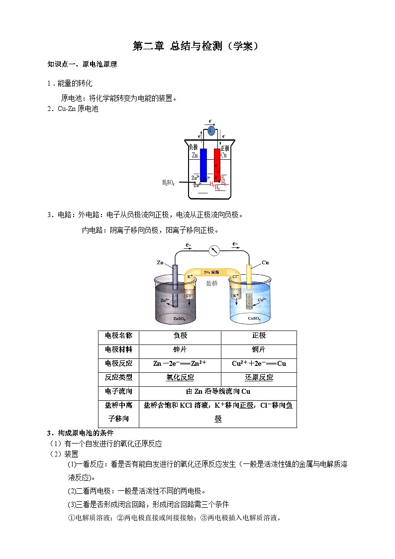 人教版高中化学选择性必修一《第四章总结与检测》总结01