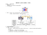 人教版高中化学选择性必修一《第四章总结与检测》总结