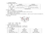 人教版高中化学选择性必修一《第四章总结与检测》总结