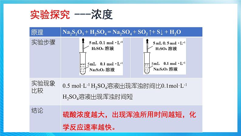 新人教版化学选择性必修一 2.1.2 影响化学反应速率的因素  活化能 （课件+教案+练习）06