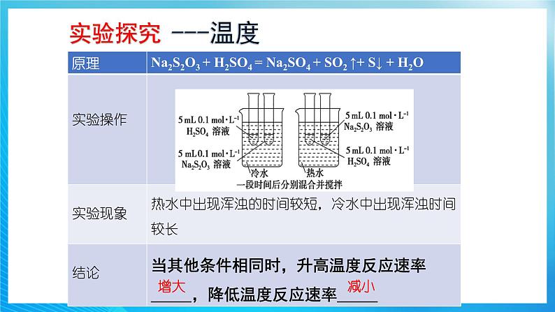 新人教版化学选择性必修一 2.1.2 影响化学反应速率的因素  活化能 （课件+教案+练习）08