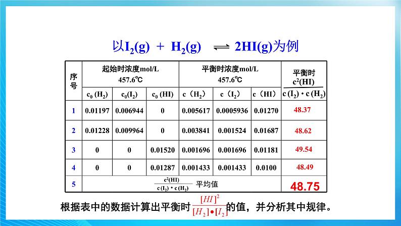 新人教版化学选择性必修一 2.2.2 化学平衡常数（课件+ 教案+练习）04