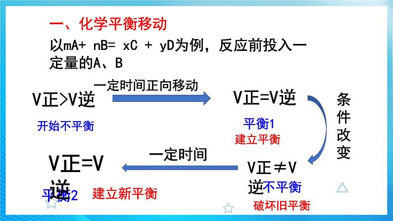 新人教版化学选择性必修一 2.2.3 影响化学平衡的因素（课件+ 教案+练习）06