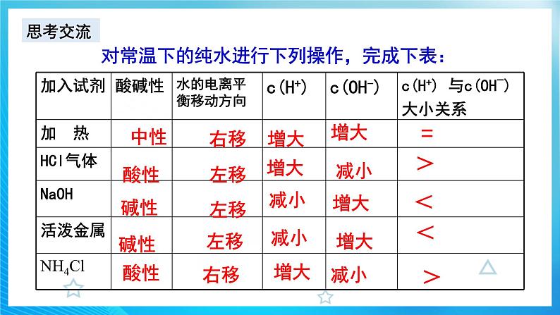 新人教版化学选择性必修一 3.2.1 水的电离和溶液的PH（课件+ 教案+练习）07