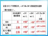 新人教版化学选择性必修一 3.2.2 溶液的酸碱性及PH （课件+教案+练习）