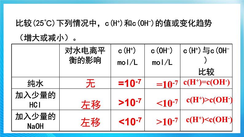 新人教版化学选择性必修一 3.2.2 溶液的酸碱性及PH （课件+教案+练习）05