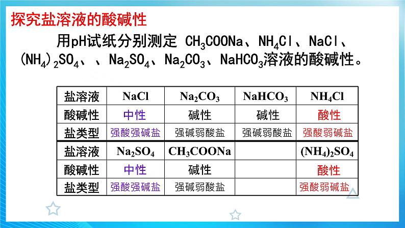 新人教版化学选择性必修一 3.3.1 盐类的水解 （课件+教案+练习）06