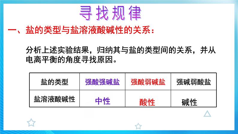 新人教版化学选择性必修一 3.3.1 盐类的水解 （课件+教案+练习）07