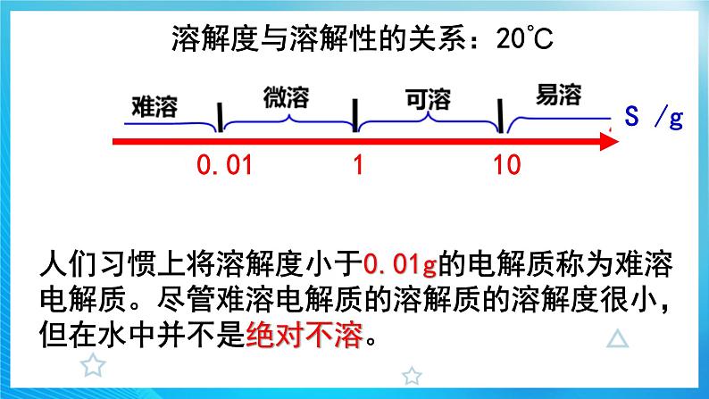 新人教版化学选择性必修一 3.4.1 难溶电解质的溶解平衡 课件第6页