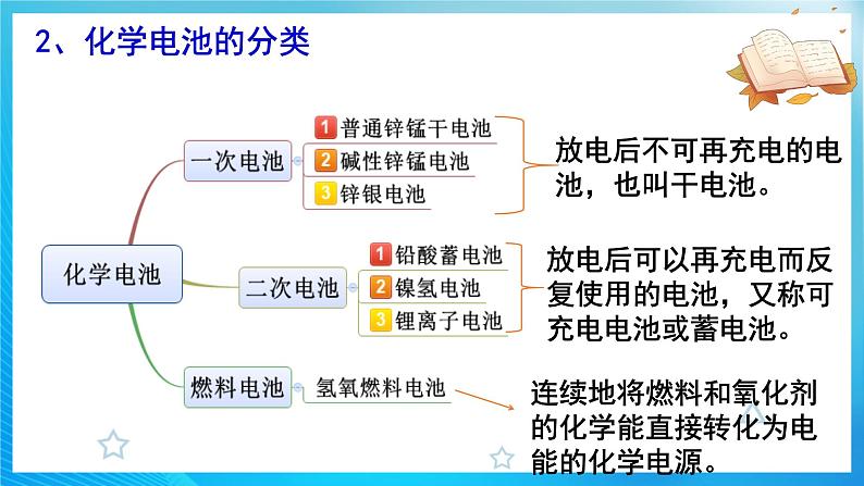 新人教版化学选择性必修一 4.1.2 化学电源 课件第6页