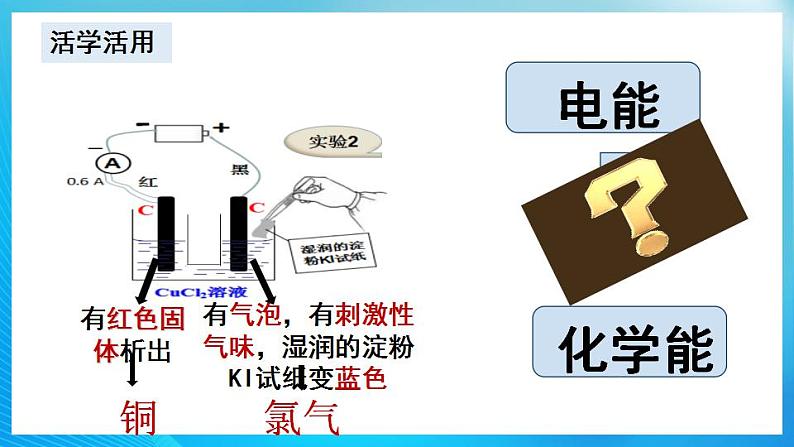 新人教版化学选择性必修一 4.2.1 电解原理 （课件+教案+练习）05