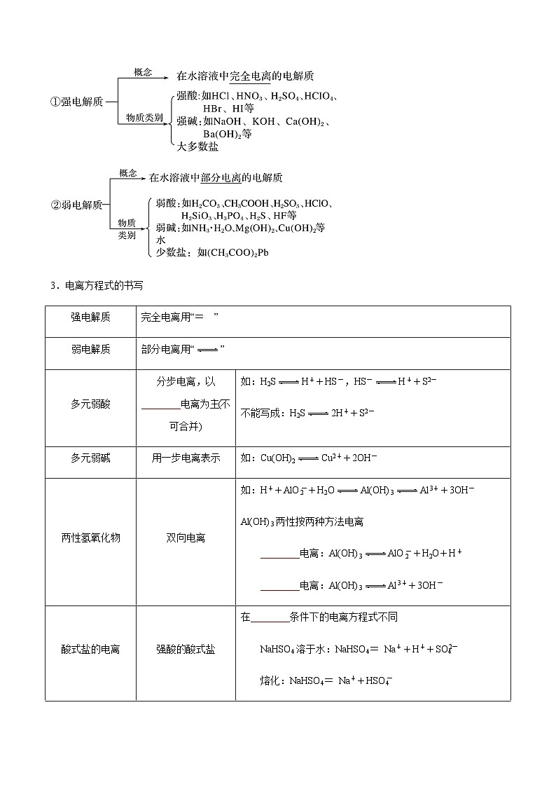 3.1 电离平衡-2023-2024学年高二化学同步精品讲义+习题（人教版2019选择性必修1）02