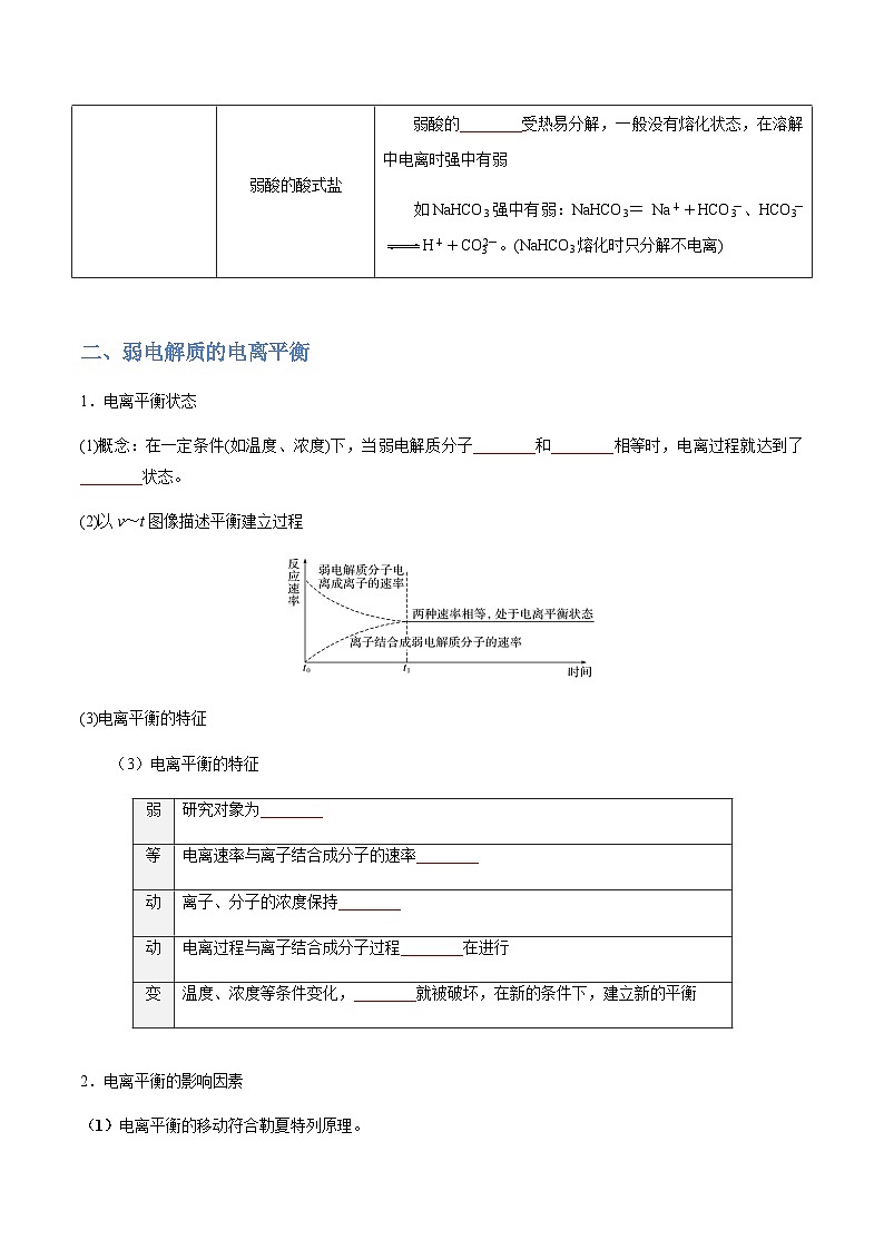 3.1 电离平衡-2023-2024学年高二化学同步精品讲义+习题（人教版2019选择性必修1）03