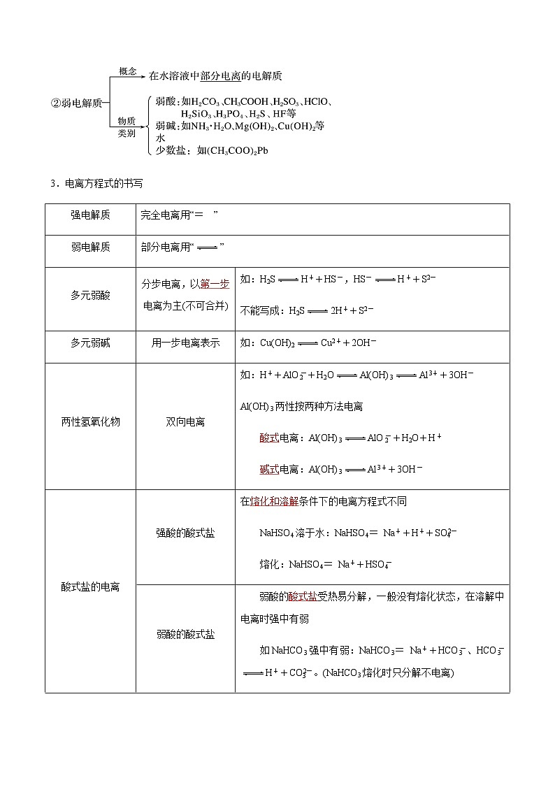 3.1 电离平衡-2023-2024学年高二化学同步精品讲义+习题（人教版2019选择性必修1）02