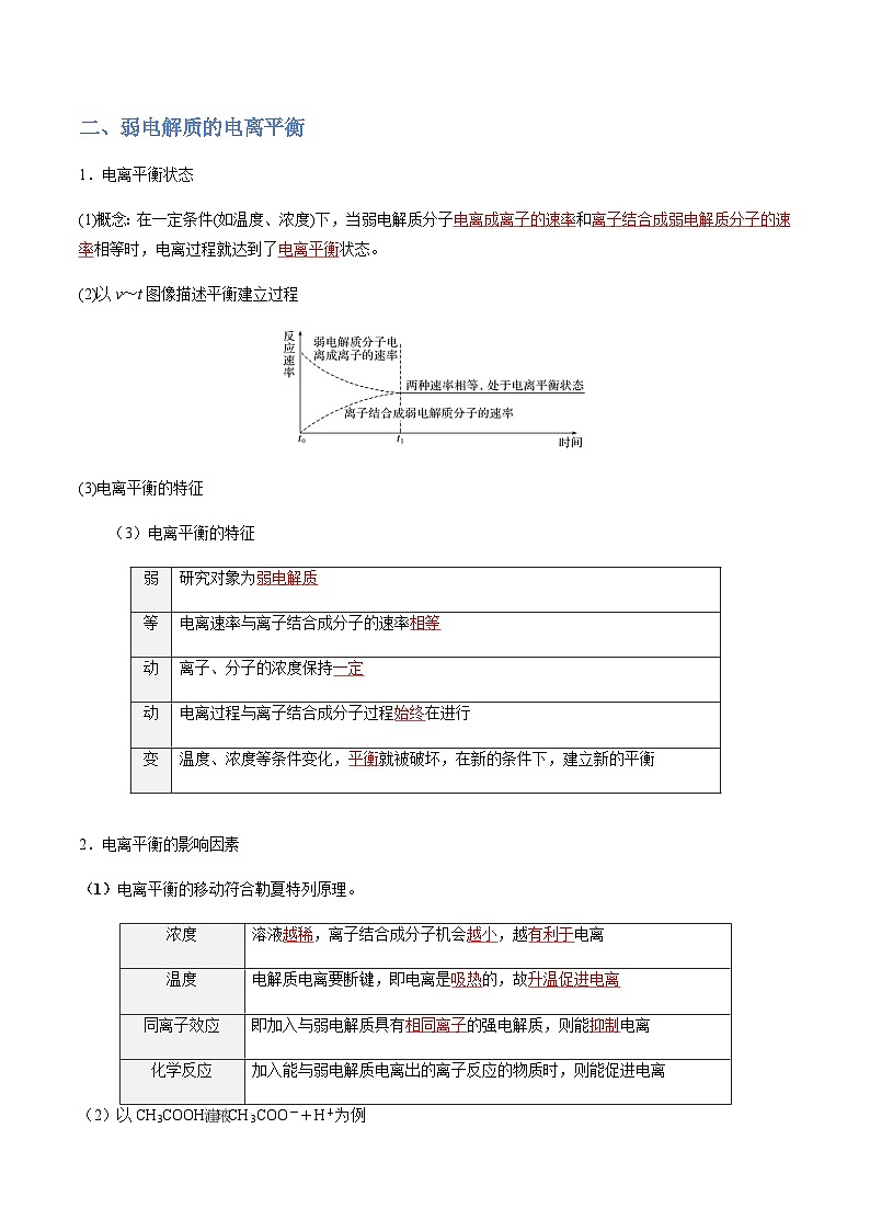 3.1 电离平衡-2023-2024学年高二化学同步精品讲义+习题（人教版2019选择性必修1）03