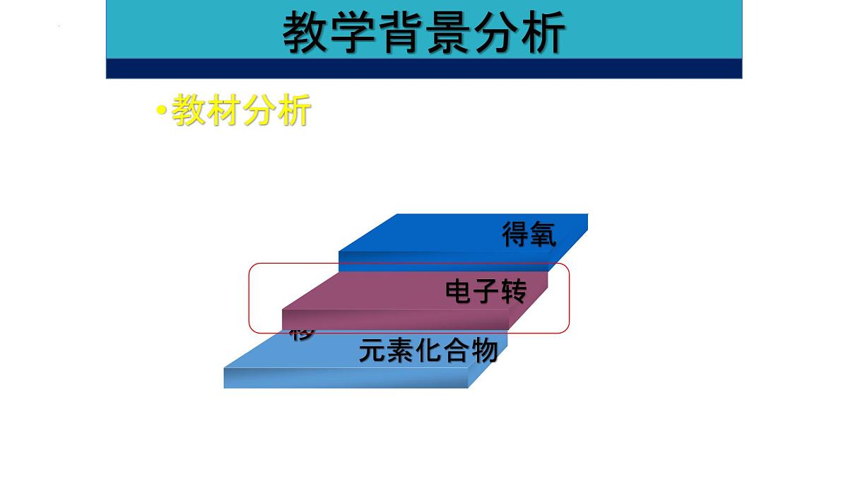 第一章第三节氧化还原反应说课课件 2023-2024学年高一上学期化学人教版（2019）必修第一册第4页