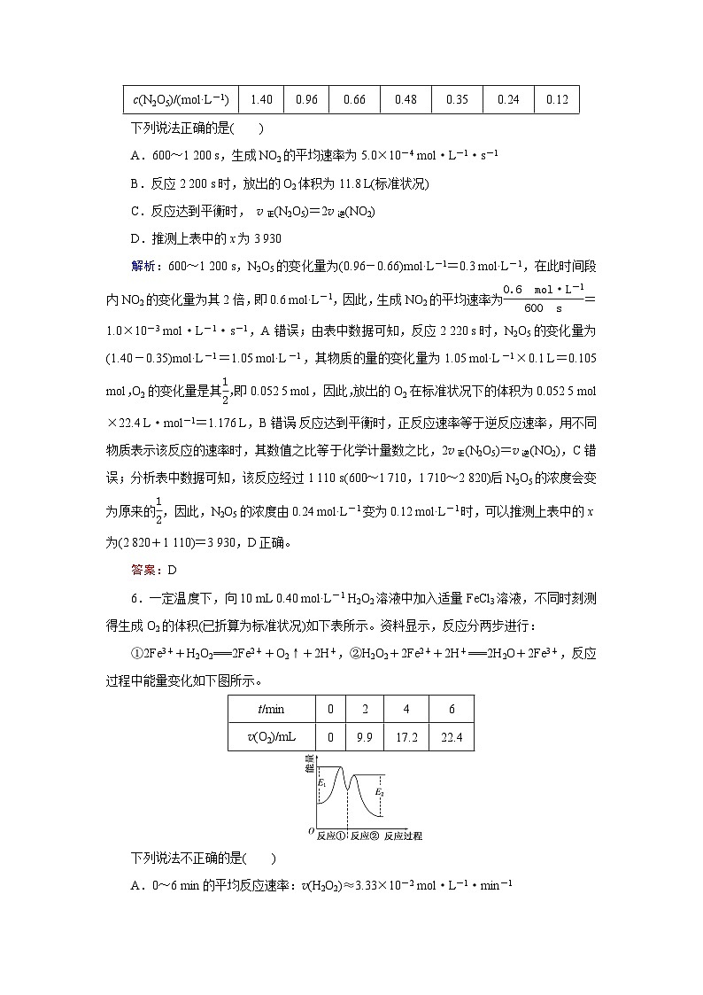 2024届鲁科版高考化学一轮复习第6章第3节化学反应速率及影响因素作业含答案第3页