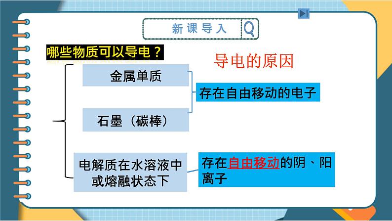 人教版（2019）高中化学必修第一册第一章第二节离子反课件应课件第3页