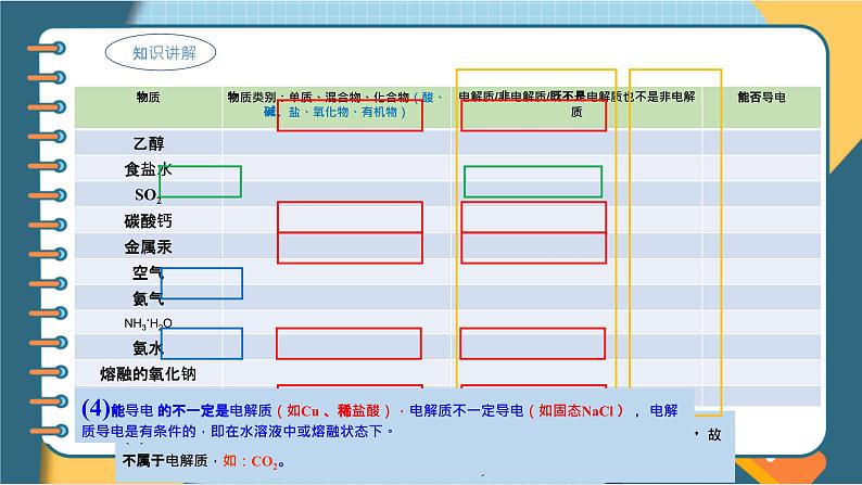 人教版（2019）高中化学必修第一册第一章第二节离子反课件应课件第7页