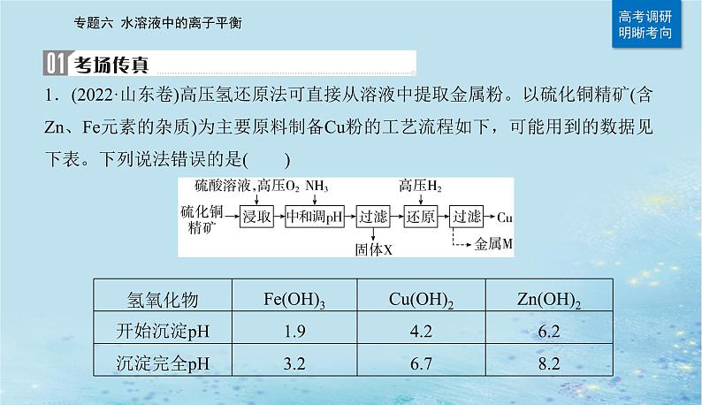 2023高考化学二轮专题复习与测试第一部分专题六水溶液中的离子平衡课件02